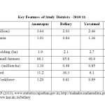 Annexure- I - Key Features of Study Districts -2010/11