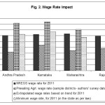 Figure 2. Wage rate impact