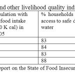 Table-13: Food insecurity and other livelihood quality indicators of select states