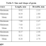 Table 3- Size and shape of grain