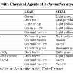 Table 3: Powder Analysis with Chemical Agents of Achyranthes aspera