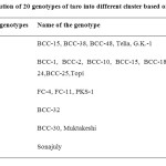Table 4: Distribution of 20 genotypes....