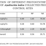 Table 1. CONCENTRATION OF DIFFERENT PHOTOSYNTHETIC PIGMENTS (mg g-1) IN THE LEAVES OF Azadirachta indica COLLECTED FROM POLLUTED AND CONTROL SITES
