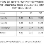 Table 1. CONCENTRATION OF DIFFERENT PHOTOSYNTHETIC PIGMENTS (mg g-1) IN THE LEAVES OF Azadirachta indica COLLECTED FROM POLLUTED AND CONTROL SITES