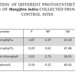 Table 2. CONCENTRATION OF DIFFERENT PHOTOSYNTHETIC PIGMENTS ( mg g-1) IN THE LEAVES OF Mangifera indica COLLECTED FROM POLLUTED AND CONTROL SITES 