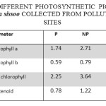 CONCENTRATION OF DIFFERENT PHOTOSYNTHETIC PIGMENTS mg g-1) IN THE LEAVES OF Dalbergia sissoo COLLECTED FROM POLLUTED AND CONTROL SITES
