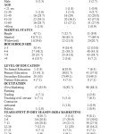 Table 1: Distribution of Socio-Economic Features of Dry Season Okra Marketers
