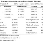 Table 3: Bivariate Autoregressive Analysis Results for Okra Wholesalers