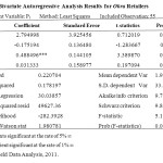 Table 4 Bivariate Autoregressive Analysis Results for Okra Retailers