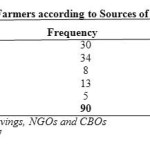 Table 3: Distribution of Farmers according to Sources of Loan
