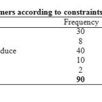 Table 8: Distribution of farmers according to constraints to loan repayment