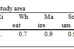 Table 4: Crop residue conversion factor in the study area 