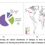 Fig1: (a). Showing the relative distribution of chickpea in three major kinds of environments; (b) Showing the probable sites for origin of chickpea on world map