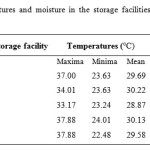 Table 1. Mean temperatures and moisture in the storage facilities of DPV during the test period