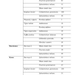 Table2: Identified pathogen and infection level (%) in various crops at 3 locations