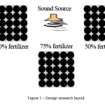 Figure 1 – Design research layout