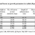 Table1. Effect of zinc and boron on growth parameters in radish (Raphanus sativus L.) cv. Arka nishanth