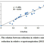 Figure2. The relation between reduction in relative onion yield to reduction in relative evapotranspiration (2013)