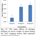 Fig. 15. The main effects of nitrogen fertilizer on stover weight of maize during the 2015 cropping season. Bars represent standard error of means.