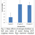 Fig. 3. Main effects of nitrogen fertilizer on leaf area index of maize during 2015 cropping season. Bars represent standard error of means.
