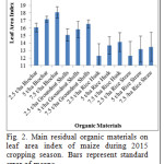 Fig. 2. Main residual organic materials on leaf area index of maize during 2015 cropping season. Bars represent standard error of means