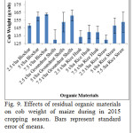 Fig. 9. Effects of residual organic materials on cob weight of maize during in 2015 cropping season. Bars represent standard error of means.
