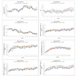Figure 2: Water quality parameters 