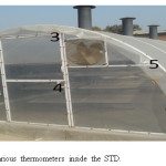 Fig1: Position of various thermometers inside the STD.