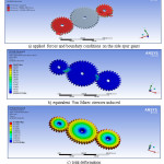 Fig. 11: FEA results of the side spur gears