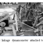 Fig. 2: Three-point linkage dynamometer attached to John Deere tractor