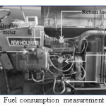 Fig. 4: Fuel consumption measurement system