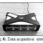 Fig. 6: Data acquisition system