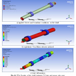 Fig. 8: FEA Results of the shaft between U-Joint and upper side gear
