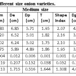 Table: 1. The average values of linear dimension of different size onion varieties.