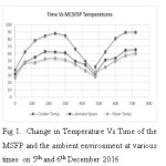Fig : Multipurpose Mixed Mode Cabinet Solar Food Processor