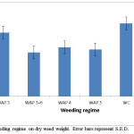Fig.14. Impact of weeding regime on dry weed weight. Error bars represent S.E.D.
