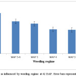 Fig. 5. Leaf Area Index as influenced by weeding regime at 42 DAP. Error bars represent S.E.D.