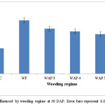 Fig.7. Tiller count as influenced by weeding regime at 50 DAP. Error bars represent S.E.D.