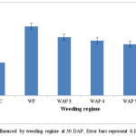Fig.7. Tiller count as influenced by weeding regime at 50 DAP. Error bars represent S.E.D.