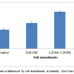 Fig. 8. Effective tiller count as influenced by soil amendments at maturity. Error bars represent S.E.D.