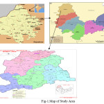 Fig.1. Correlation between various physico-chemical parameters of groundwater Fatehpur