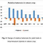 Vol6_No1_Ass_Majj_Fig2