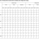Table 1:  Quality attributes of banana florets (untreated) at ambient and refrigerated storage