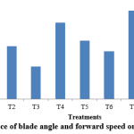 Vol_7_No_2_opt_nar_fig_2