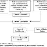 Vol_7_No_2_sma_olu_fig_1