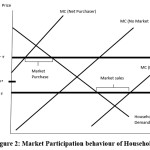 Vol_7_No_2_sma_olu_fig_2