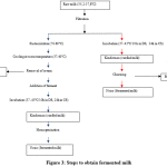 Vol_7_No_2_stu_mar_fig_3